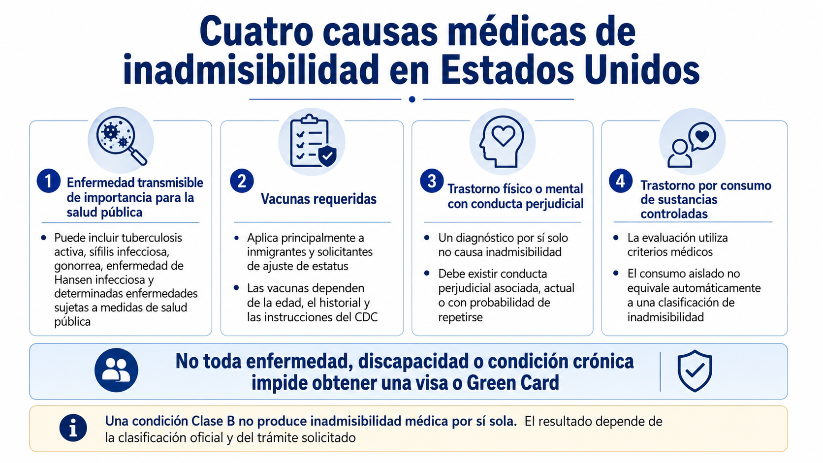 Las cuatro causales médicas de inadmisibilidad: enfermedades transmisibles, vacunas, conducta perjudicial y consumo de sustancias