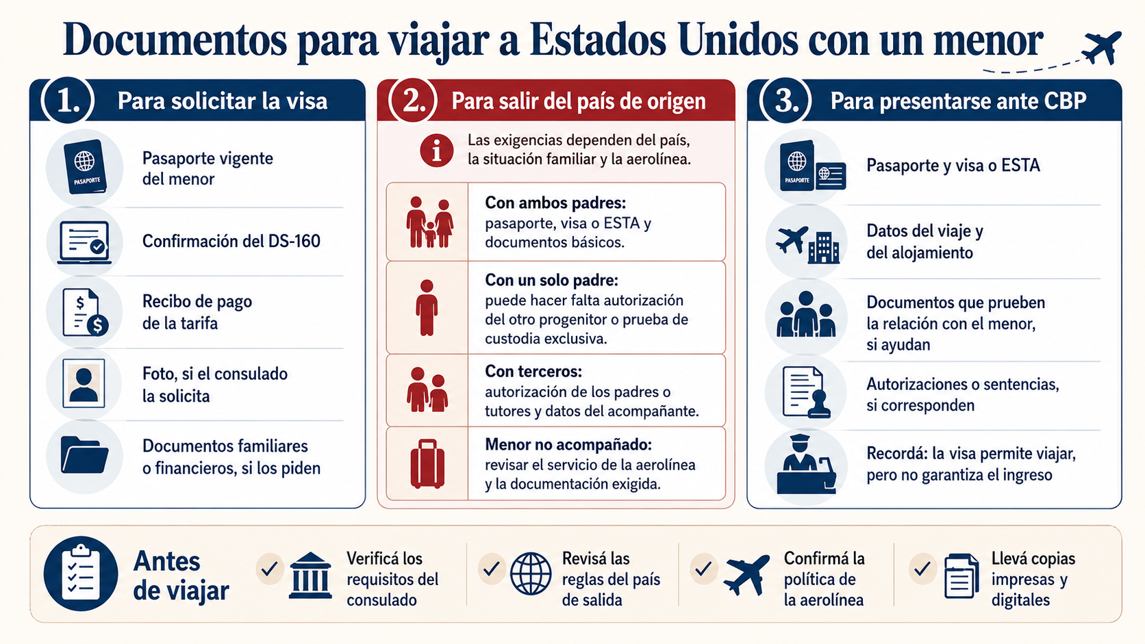 Documentos para solicitar la visa y viajar a Estados Unidos con un menor