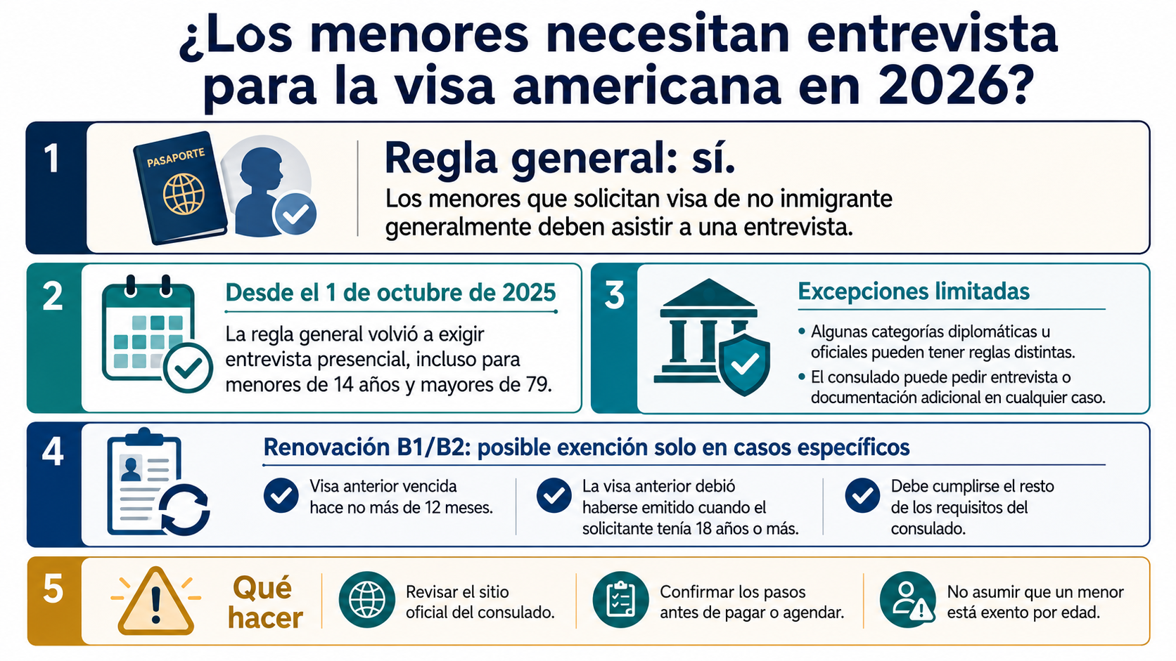 Reglas de entrevista para la visa americana de menores de edad en 2026