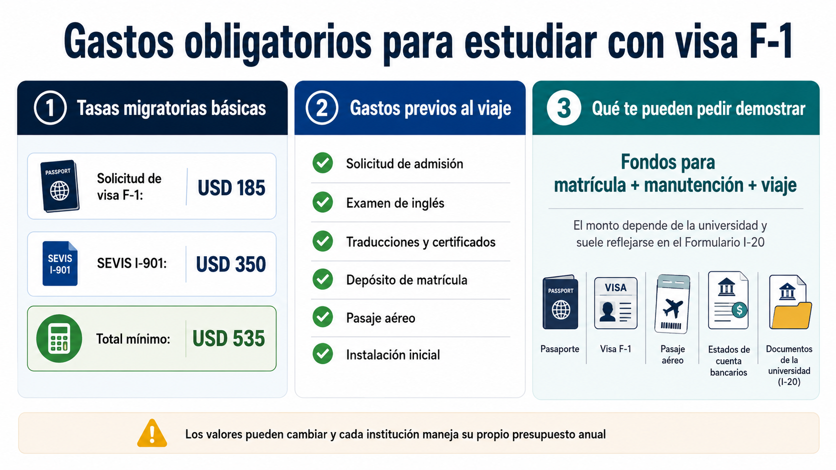 Gastos obligatorios de visa F-1, SEVIS y fondos para estudiar en Estados Unidos
