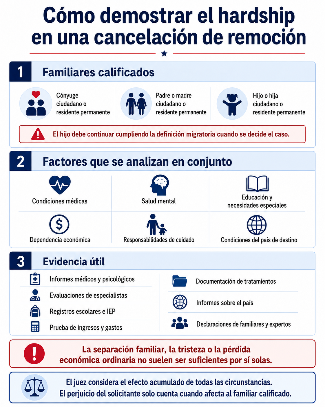 Factores, familiares calificados y evidencia para demostrar dificultad excepcional y extremadamente inusual