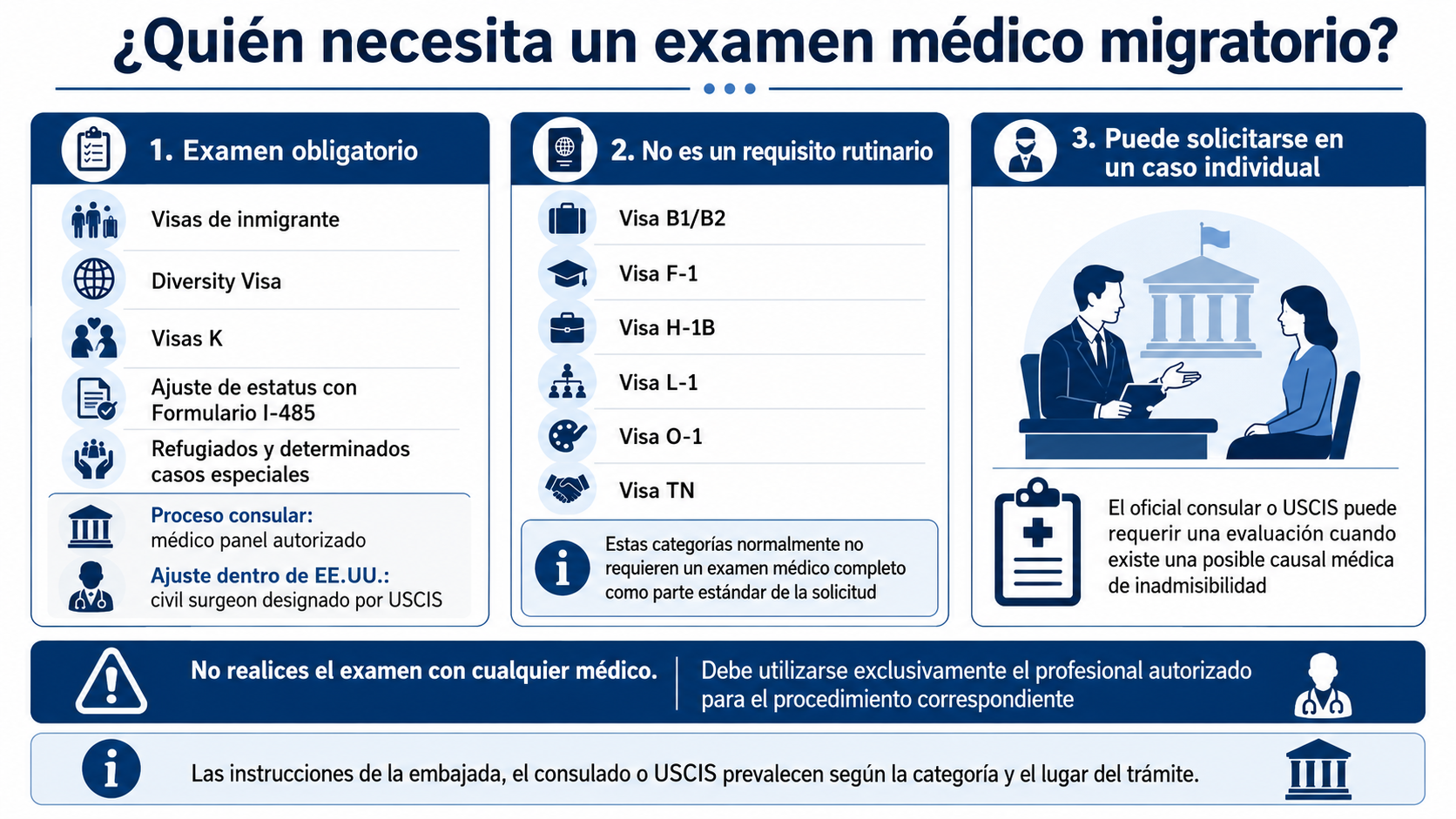 Comparación de los trámites que requieren examen médico para la visa de Estados Unidos y el profesional autorizado para realizarlo