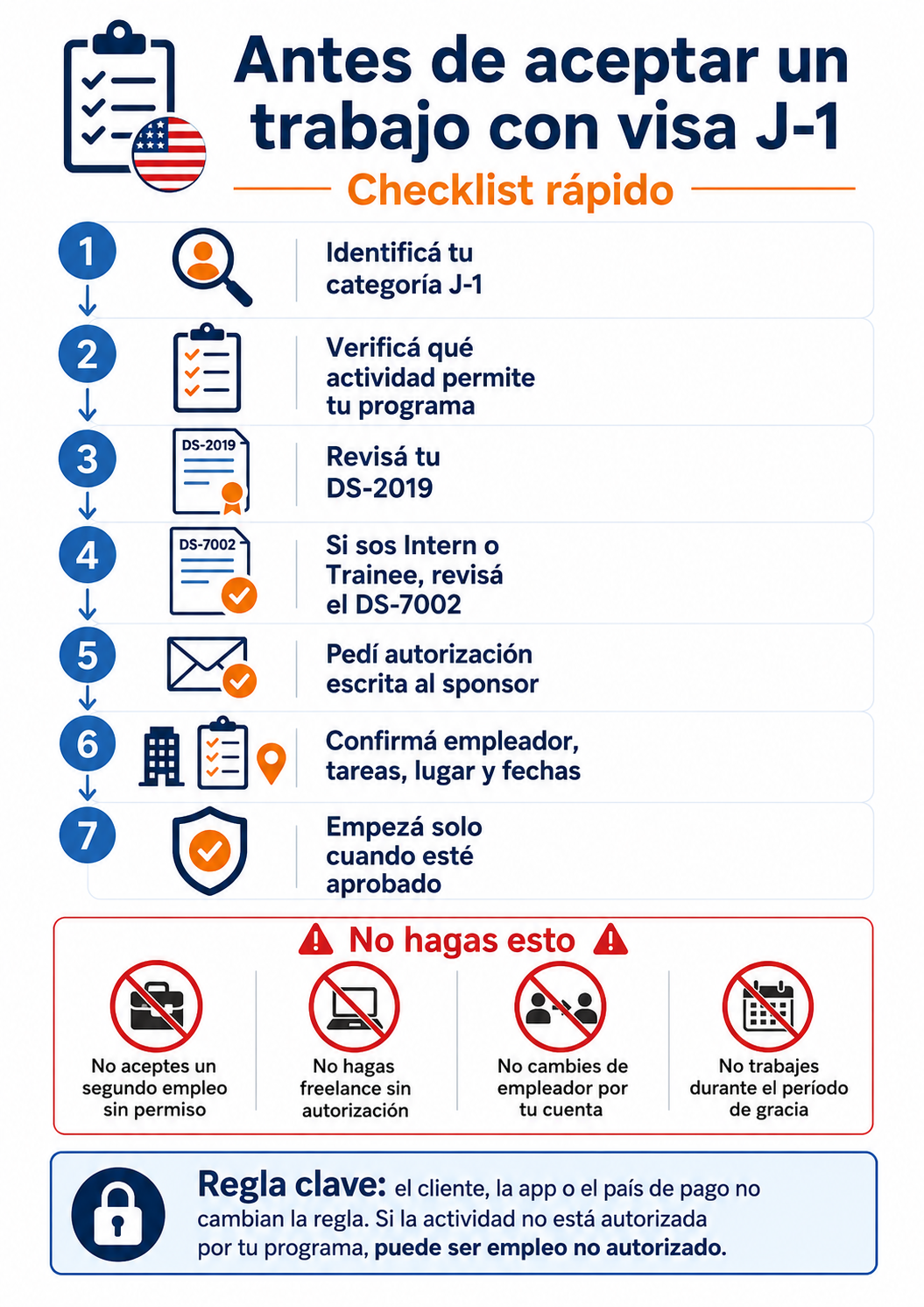 Checklist para verificar un trabajo antes de aceptarlo con visa J-1