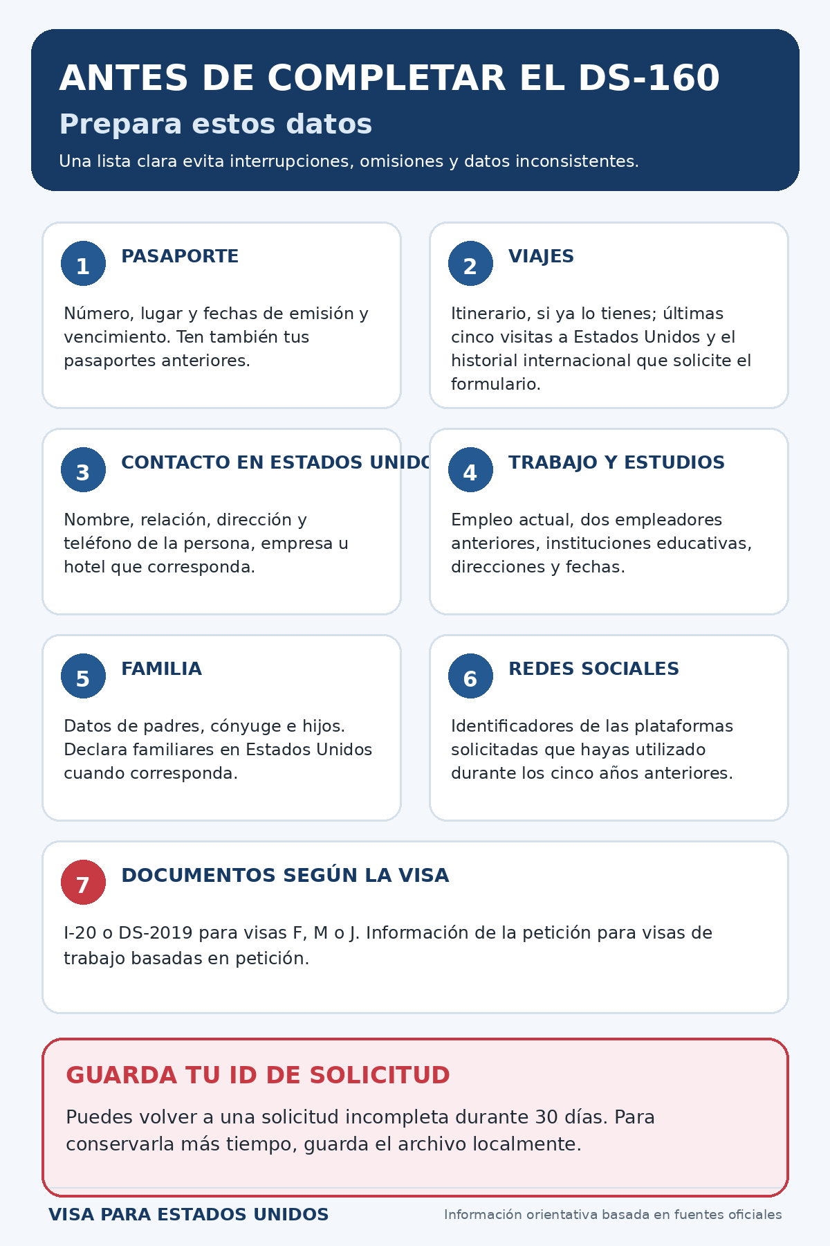 Datos necesarios antes de completar el formulario DS-160