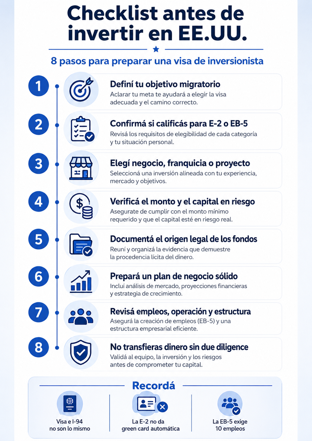 Checklist de requisitos antes de invertir para una visa E-2 o EB-5