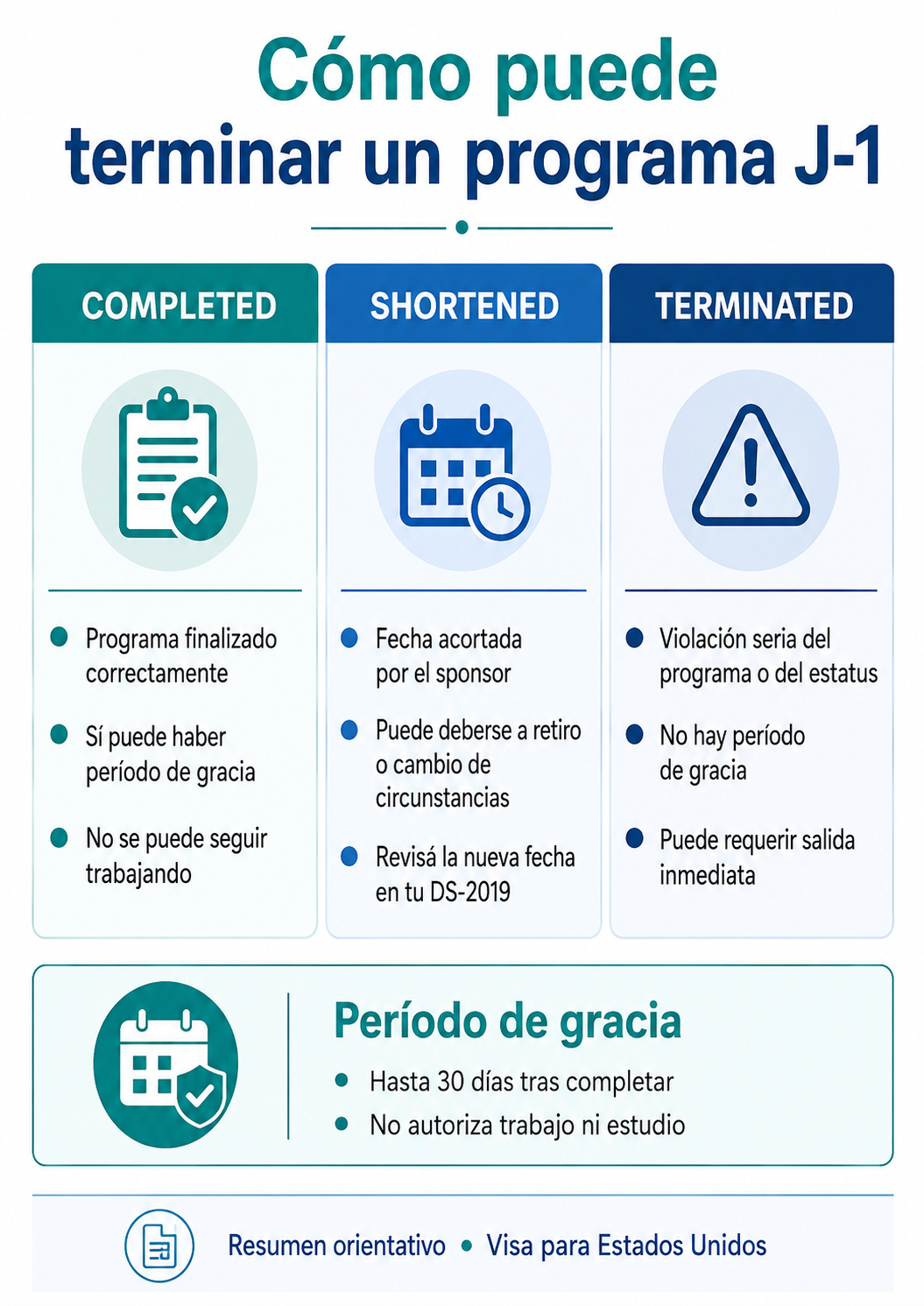 Siete condiciones para mantener el estatus de visa J-1 durante el programa