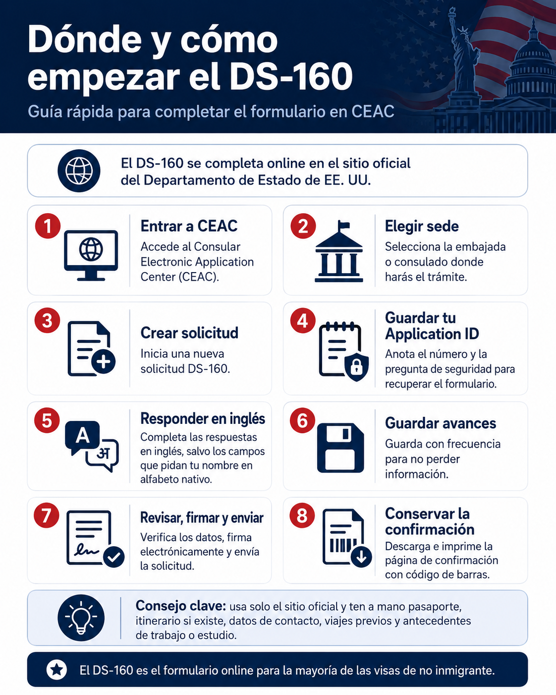 Dónde completar el formulario DS-160 en CEAC paso a paso