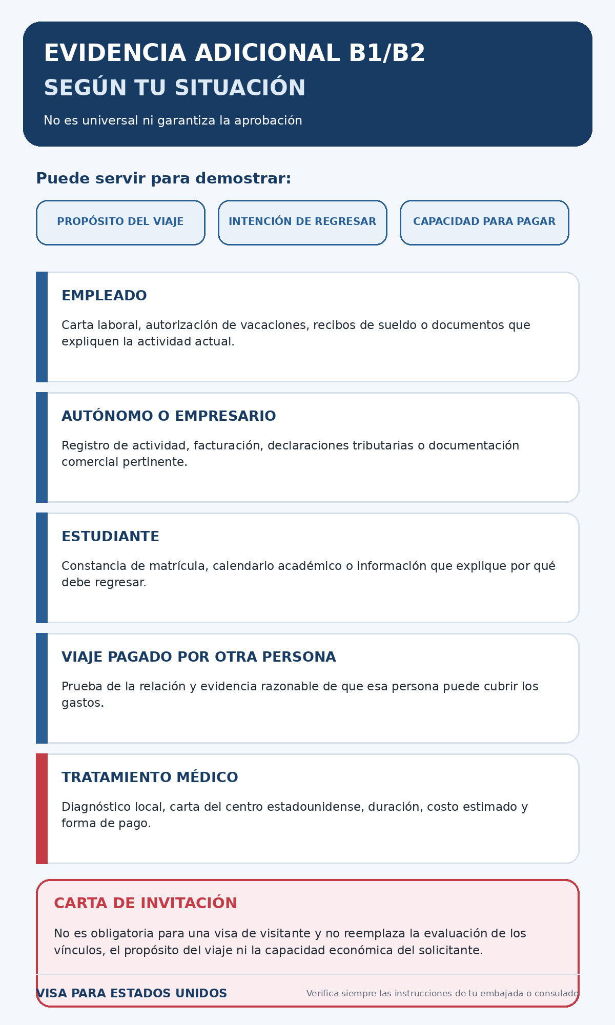 Evidencia adicional para la visa B1/B2 según la situación del solicitante