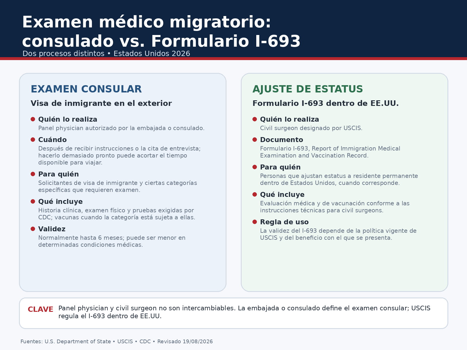 Diferencias entre examen médico consular y Formulario I-693 para ajuste de estatus