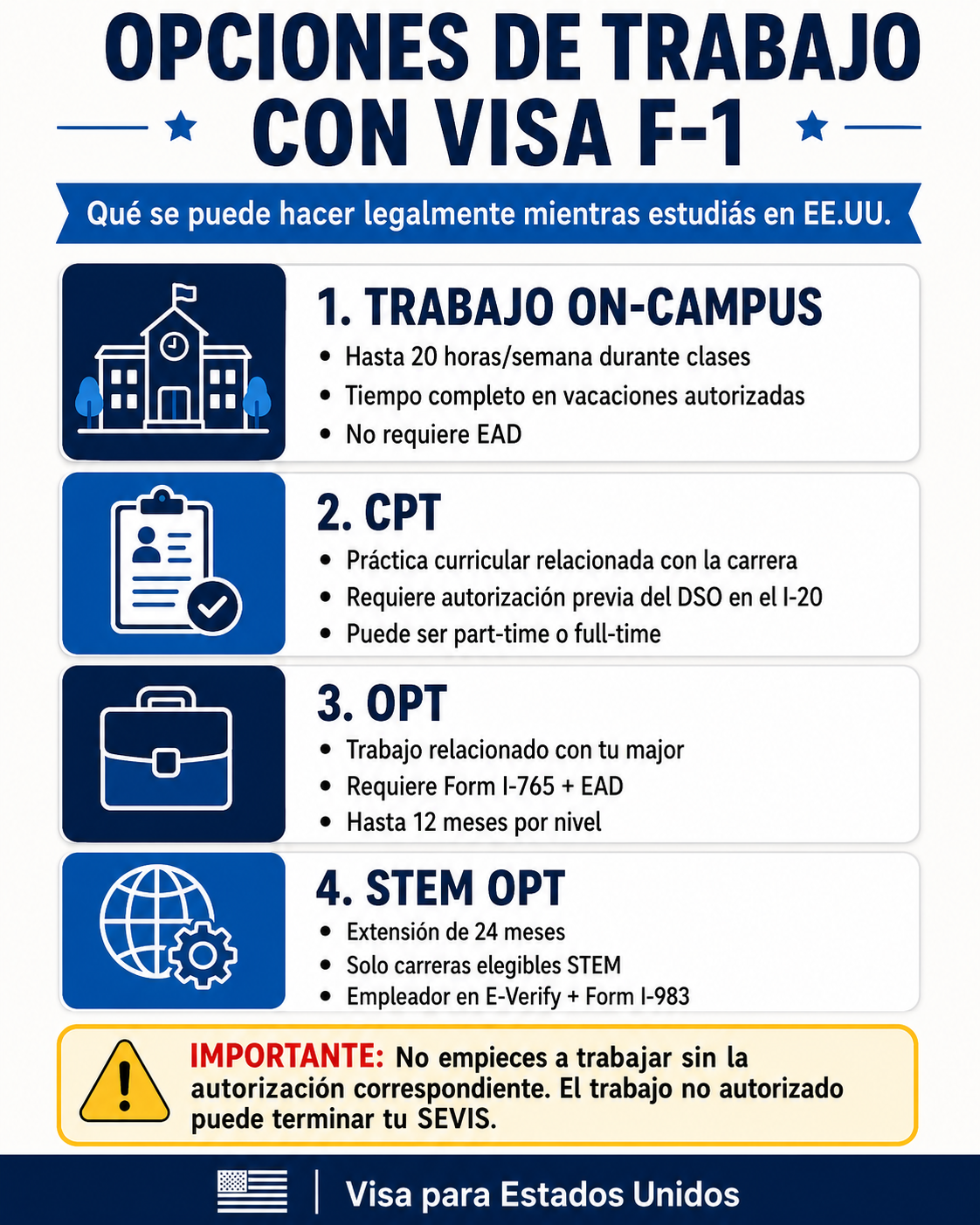 Opciones legales para trabajar con visa F-1: trabajo on-campus, CPT, OPT y STEM OPT