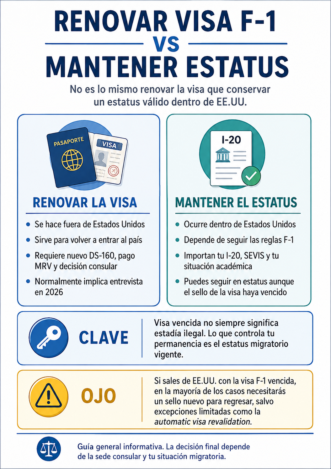 Pasos para renovar la visa F-1 desde el exterior