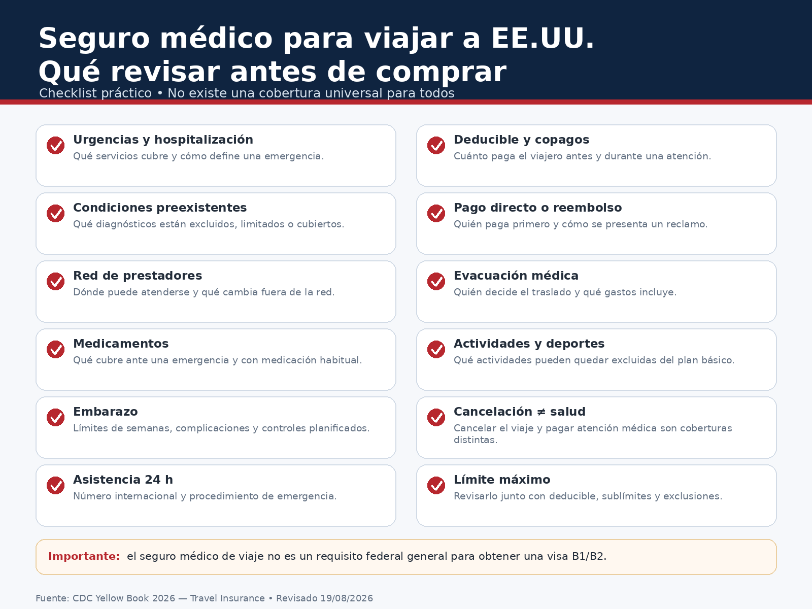 Checklist de coberturas que conviene revisar en un seguro médico para viajar a Estados Unidos